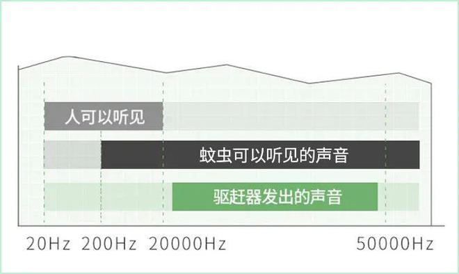 灭苍蝇蚊子神器_蚊子苍蝇神器灭绝了吗_灭蚊子灭苍蝇