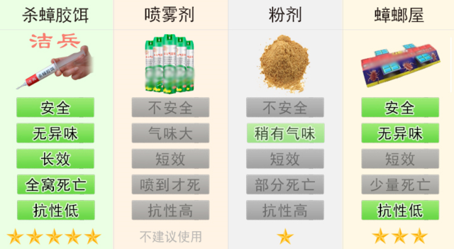 灭蟑螂药哪种最有效_灭蟑螂用药_蟑螂灭药种有效期多久