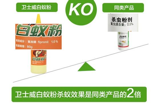 白蚁药哪个牌子好？