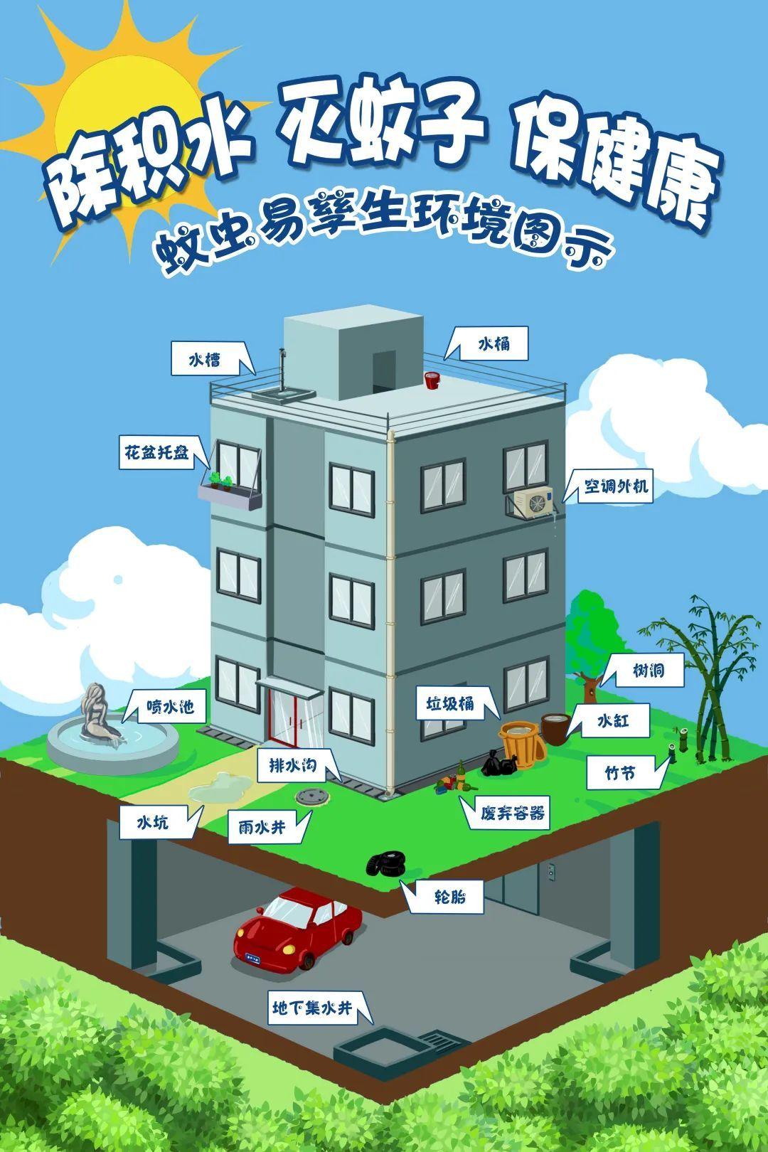灭蚊子妙方_生活小妙招灭蚊子配方_灭蚊子方法