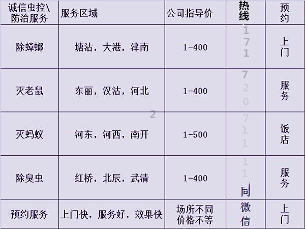附近除蟑螂公司 消杀图片
