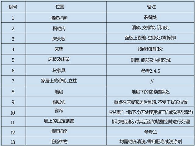 室内臭虫怎么消灭_室内灭臭虫_室内杀臭虫什么药最好