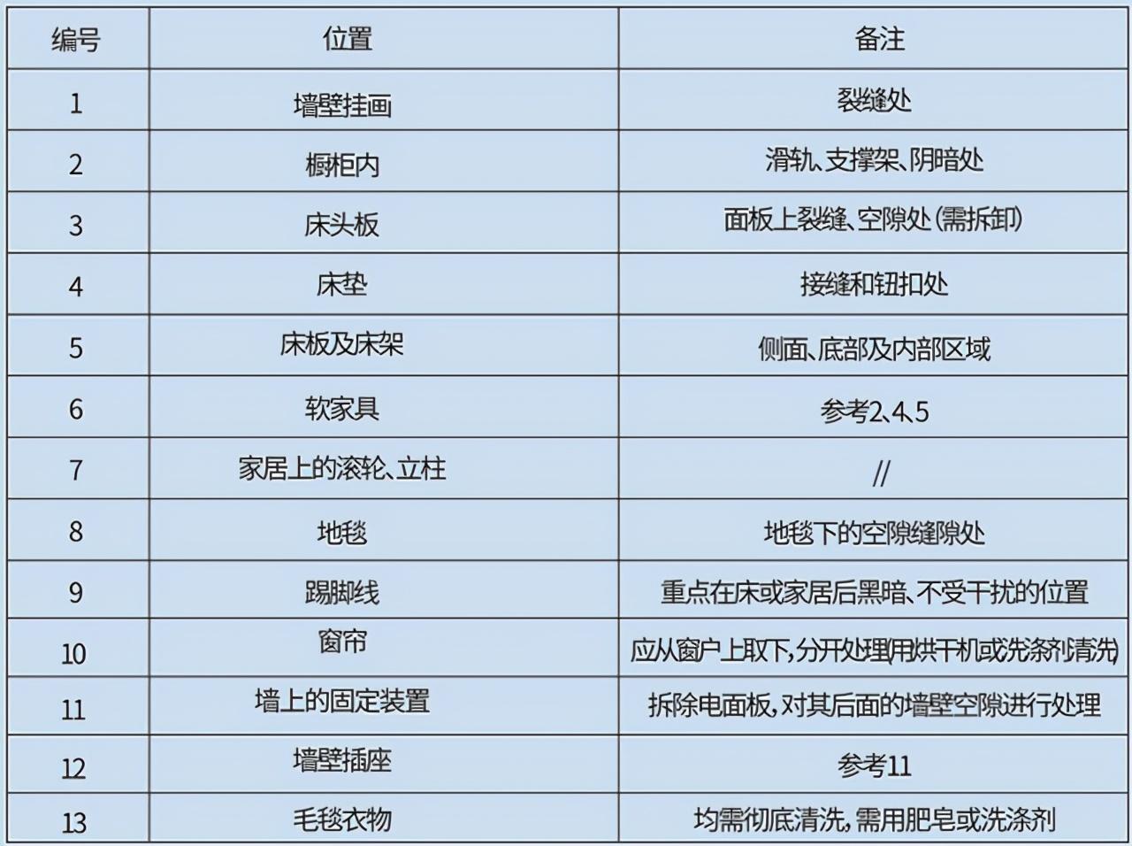 驱臭虫的日常小方法_驱臭虫的植物_驱臭虫