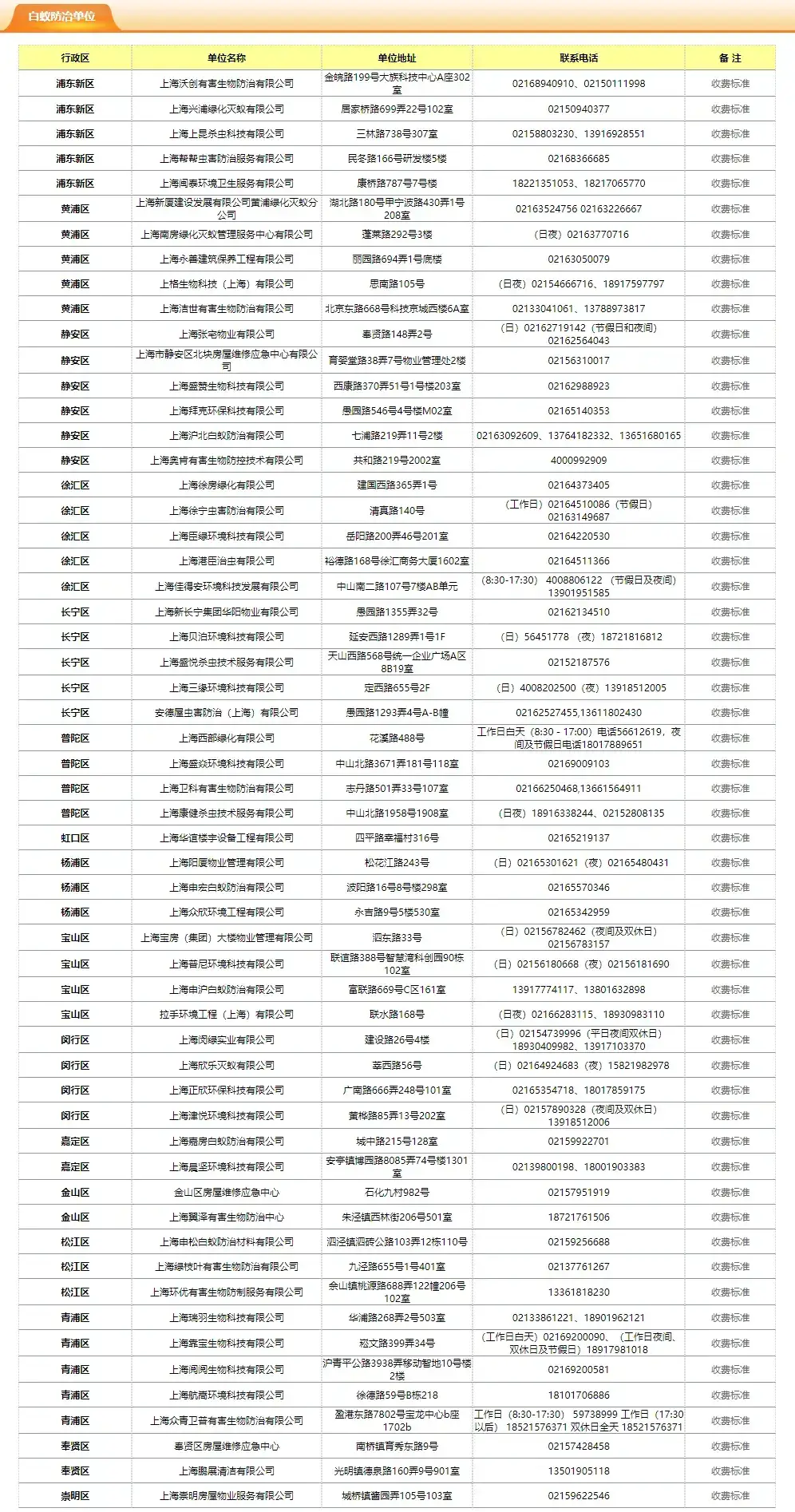 专业灭白蚁一次多少钱_灭白蚁的收费标准_灭白蚁报价清单范本