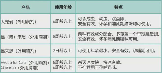 跳蚤灭杀药_灭跳蚤的药粉_杀跳蚤的药水