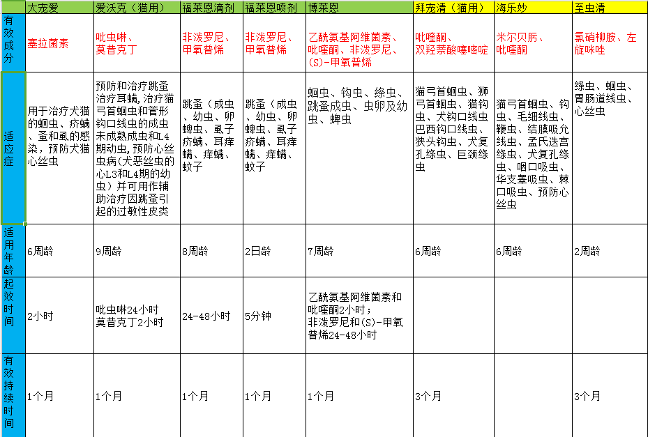 跳蚤的卵_跳蚤的卵_跳蚤的卵